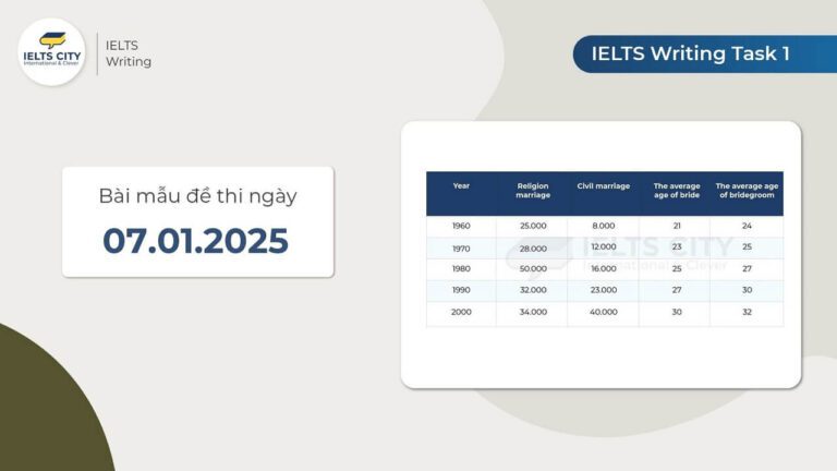 Bài mẫu đề thi IELTS Writing Task 1 ngày 07.01.2024