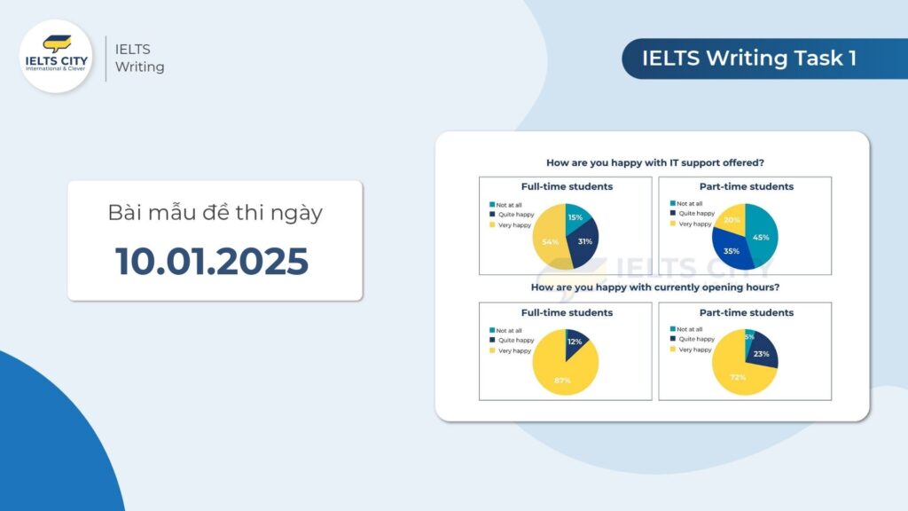 Bài mẫu đề thi IELTS Writing Task 1 ngày 10.01.2025