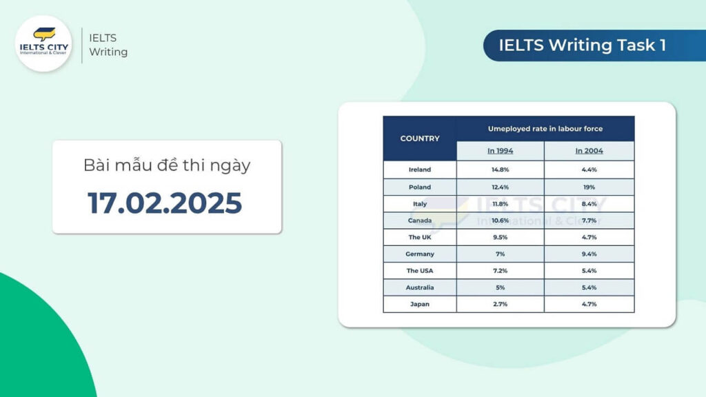 Bài mẫu đề thi IELTS Writing Task 1 ngày 17.02.2025