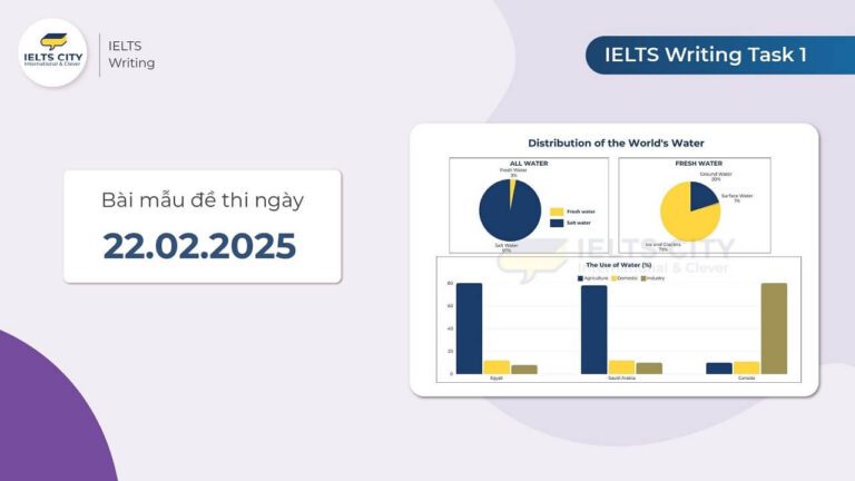 Bài mẫu đề thi IELTS Writing Task 1 ngày 22.02.025