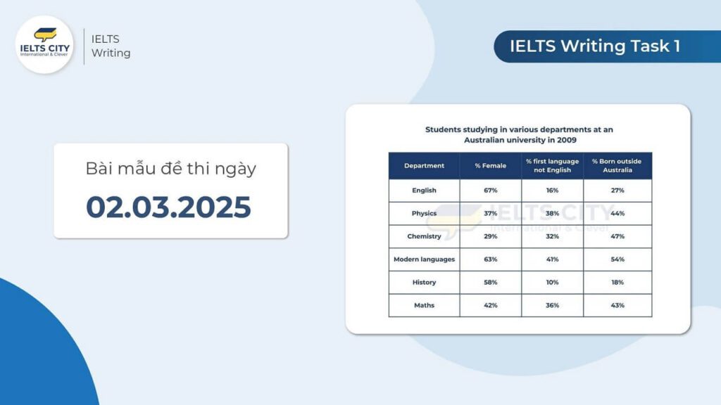 Bài mẫu đề thi IELTS Writing Task 1 ngày 02.03.2025