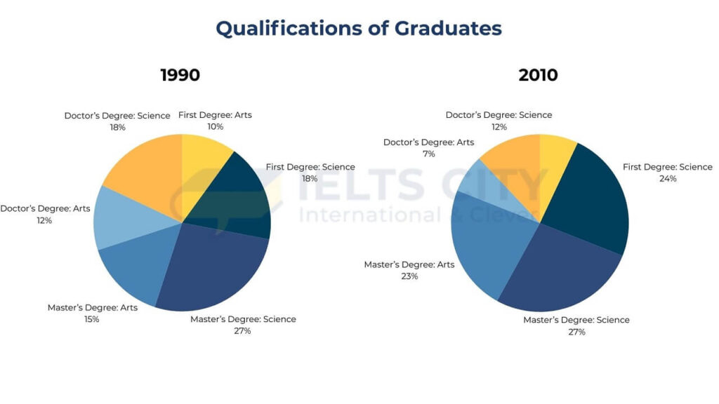 Đề thi IELTS Writing Task 1 ngày 08.05.2025