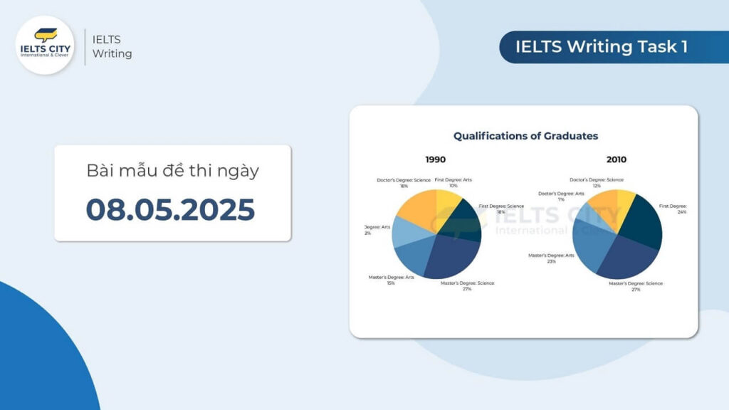 Bài mẫu đề thi IELTS Writing Task 1 ngày 08.05.2025