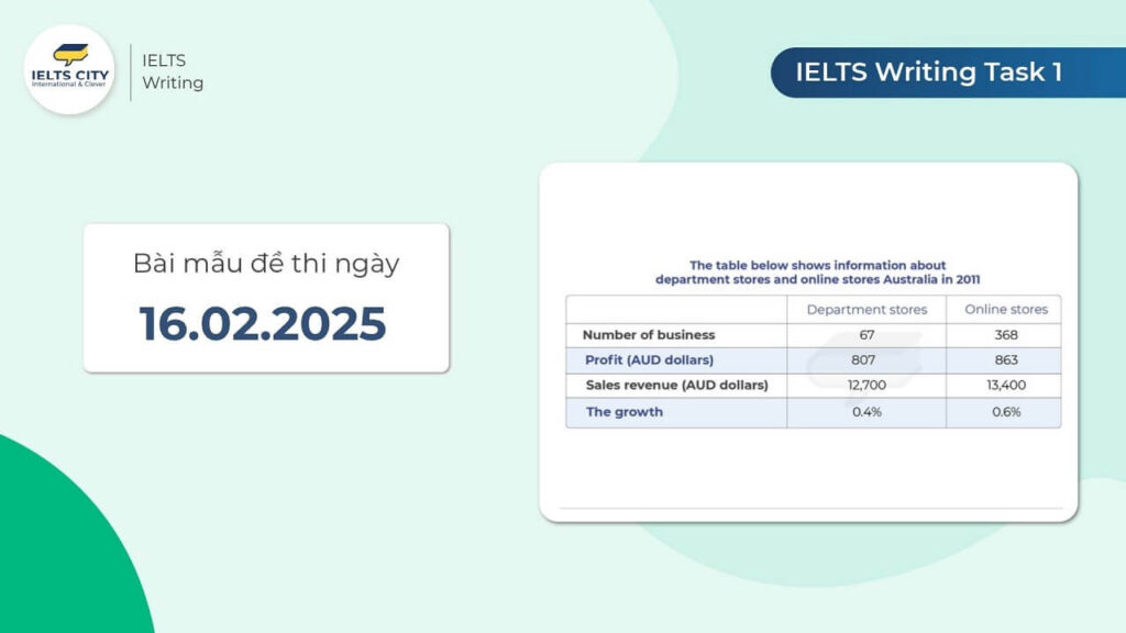 Bài mẫu đề thi IELTS Writing Task 1 ngày 16.05.2025