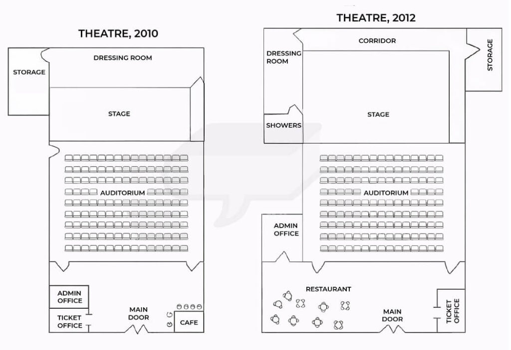 The plans below show a small theatre in 2010, and the same theatre in 2012. Summarize the information by selecting and reporting the main features, and make comparisons where relevant.