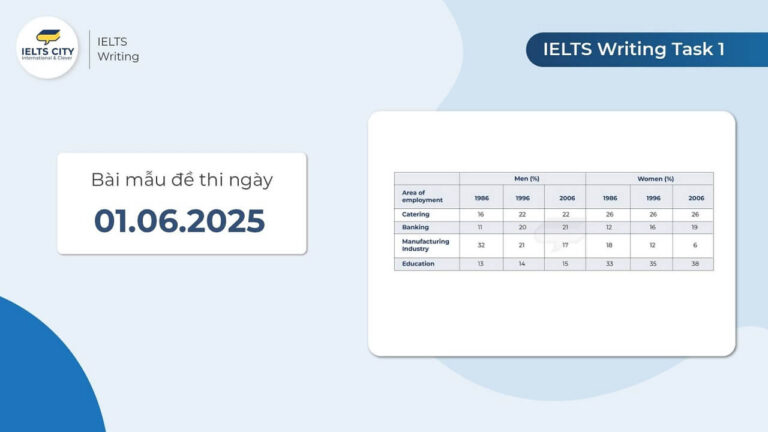 Bài mẫu đề thi IELTS Writing Task 1 ngày 01.06.2025