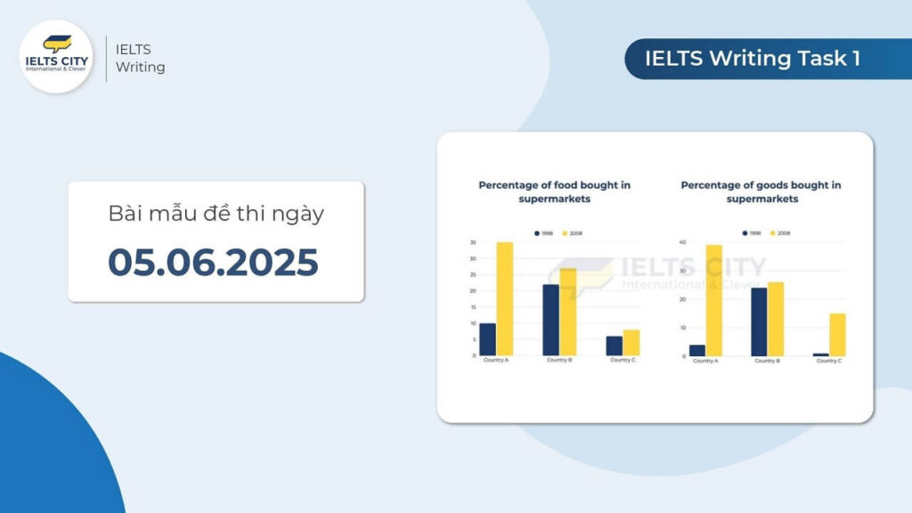 Bài mẫu đề thi IELTS Writing Task 1 ngày 05.06.2025