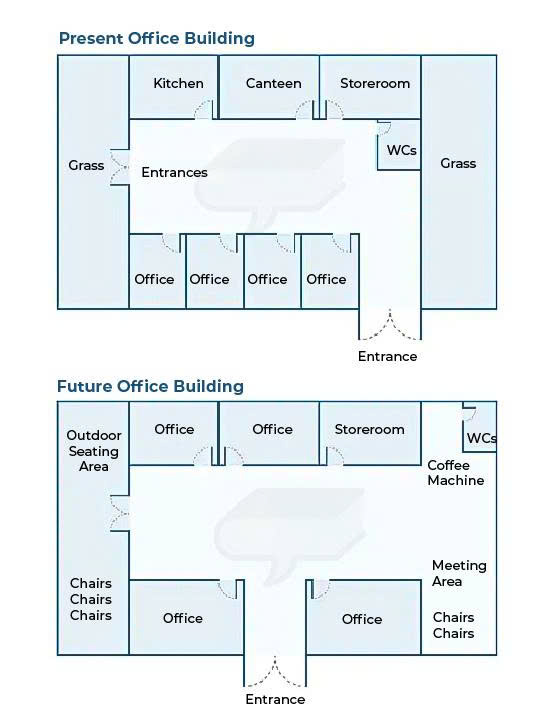 The maps show the changes of an office building between the present and the future. Summarize the information by selecting and reporting the main features, and make comparisons where relevant.