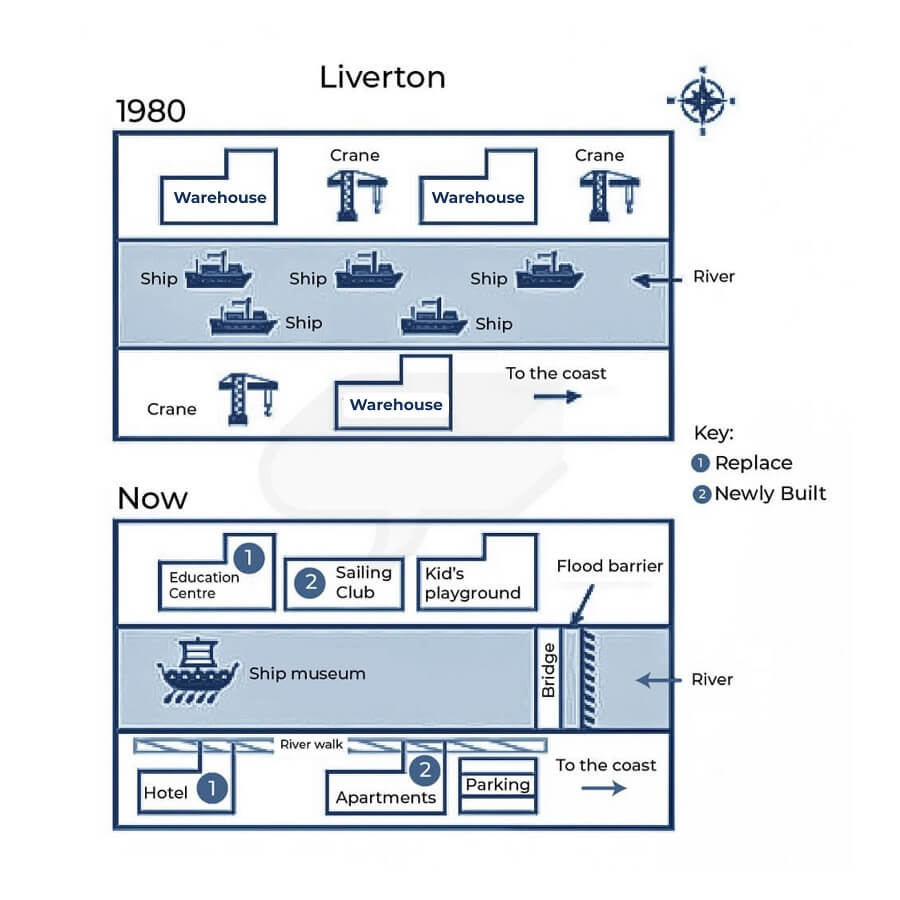 Đề thi IELTS Writing Task 1 ngày 14.06.2025