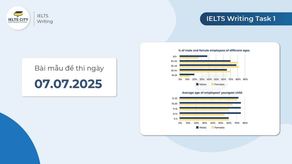Bài mẫu đề thi IELTS Writing Task 1 ngày 07.07.2025