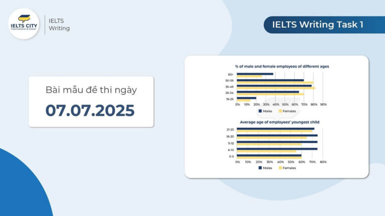 Bài mẫu đề thi IELTS Writing Task 1 ngày 07.07.2025