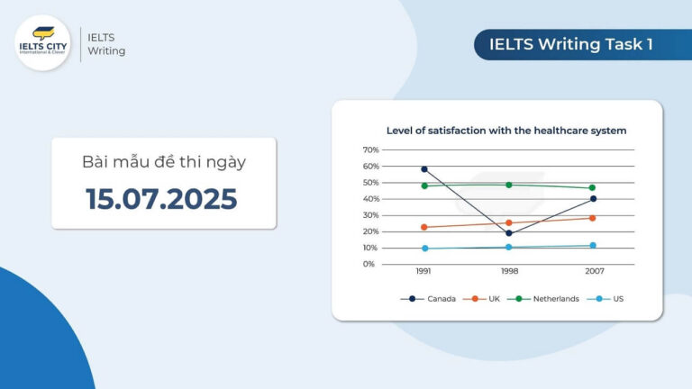 Bài mẫu đề thi IELTS Writing Task 1 ngày 15.07.2025