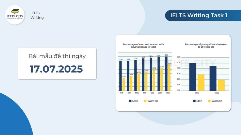 Bài mẫu đề thi IELTS Writing Task 1 ngày 17.07.2025