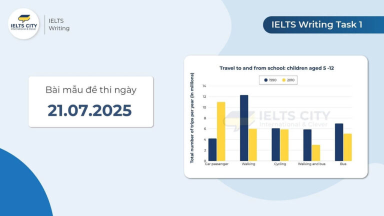 Bài mẫu đề thi IELTS Writing Task 1 ngày 21.07.2025