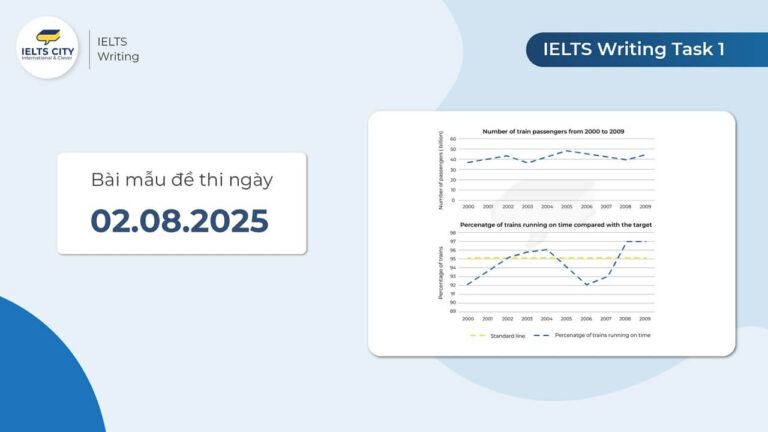 Bài mẫu đề thi IELTS Writing Task 1 ngày 02.08.2025