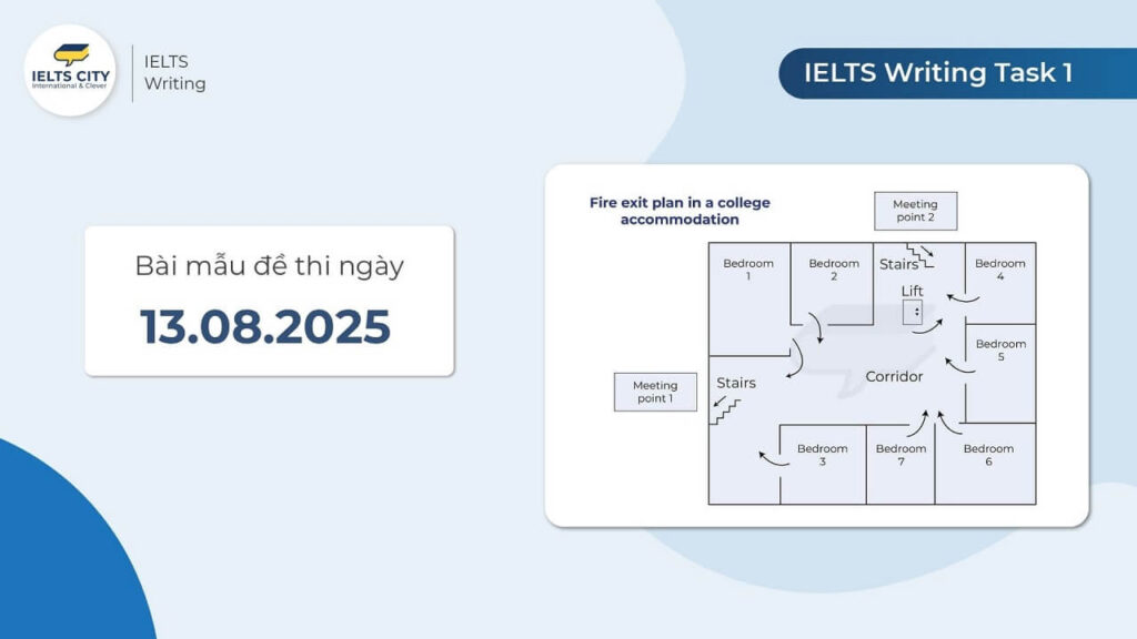 Bài mẫu đề thi IELTS Writing Task 1 ngày 13.08.2025