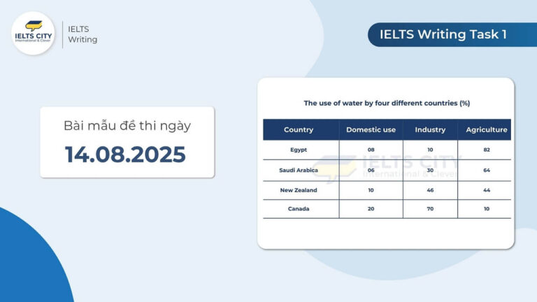 Bài mẫu đề thi IELTS Writing Task 1 ngày 14.08.2025
