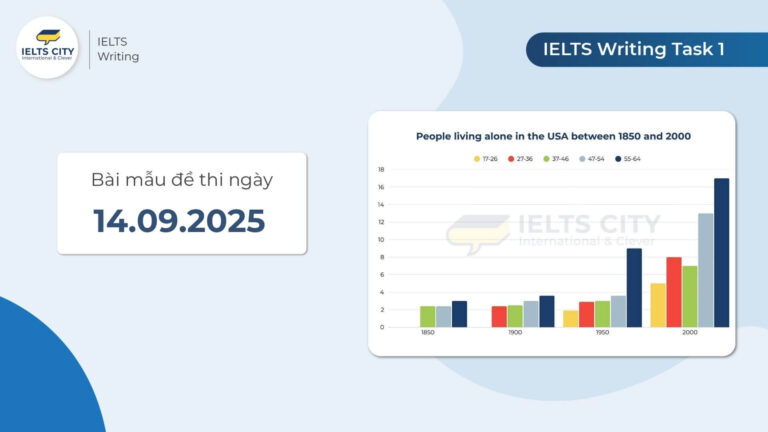 Bài mẫu đề thi IELTS Writing Task 1 ngày 14.09.2025