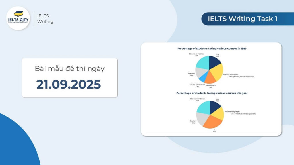 Bài mẫu đề thi IELTS Writing Task 1 ngày 21.09.2025