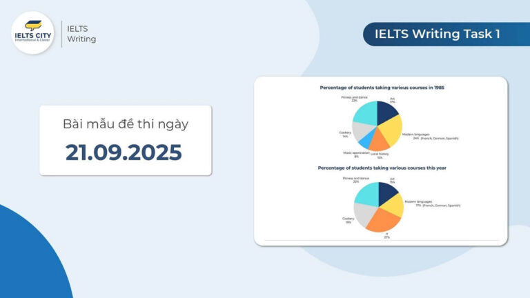 Bài mẫu đề thi IELTS Writing Task 1 ngày 21.09.2025