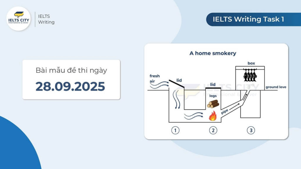 Bài mẫu đề thi IELTS Writing Task 1 ngày 28.09.2025