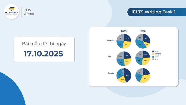 Bài mẫu đề thi IELTS Writing Task 1 ngày 17.10.2025