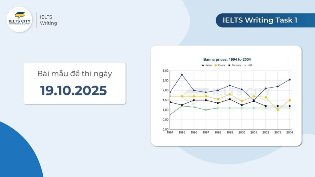Bài mẫu đề thi IELTS Writing Task 1 ngày 17.10.2025