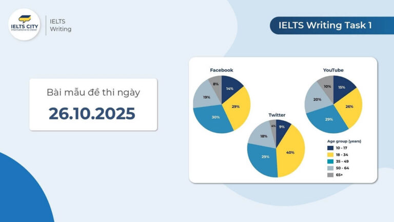 Bài mẫu đề thi IELTS Writing Task 1 ngày 26.10.2025