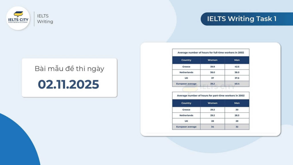 Bài mẫu đề thi IELTS Writing Task 1 ngày 02.11.2025