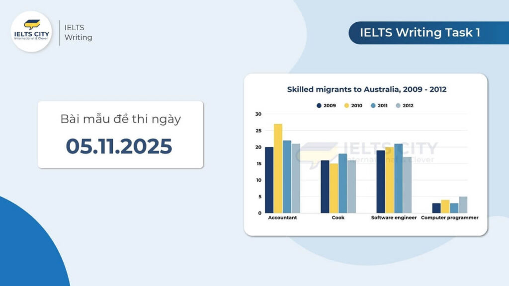 Bài mẫu đề thi IELTS Writing Task 1 ngày 05.11.2025