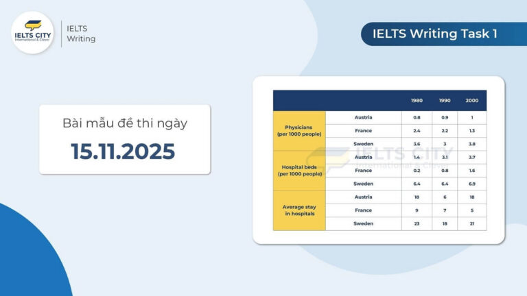 Bài mẫu đề thi IELTS Writing Task 1 ngày 15.11.2025