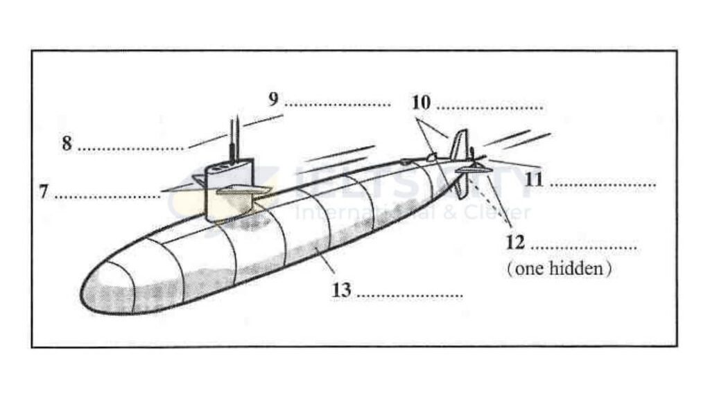 The development of travel under the ocean - IELTS Reading Diagram