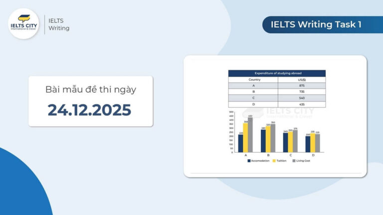Bài mẫu đề thi IELTS Writing Task 1 ngày 24.12.2025