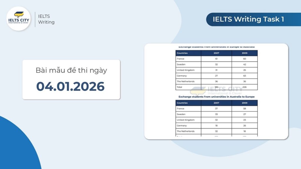 Bài mẫu đề thi IELTS Writing Task 2 ngày 04.01.2026
