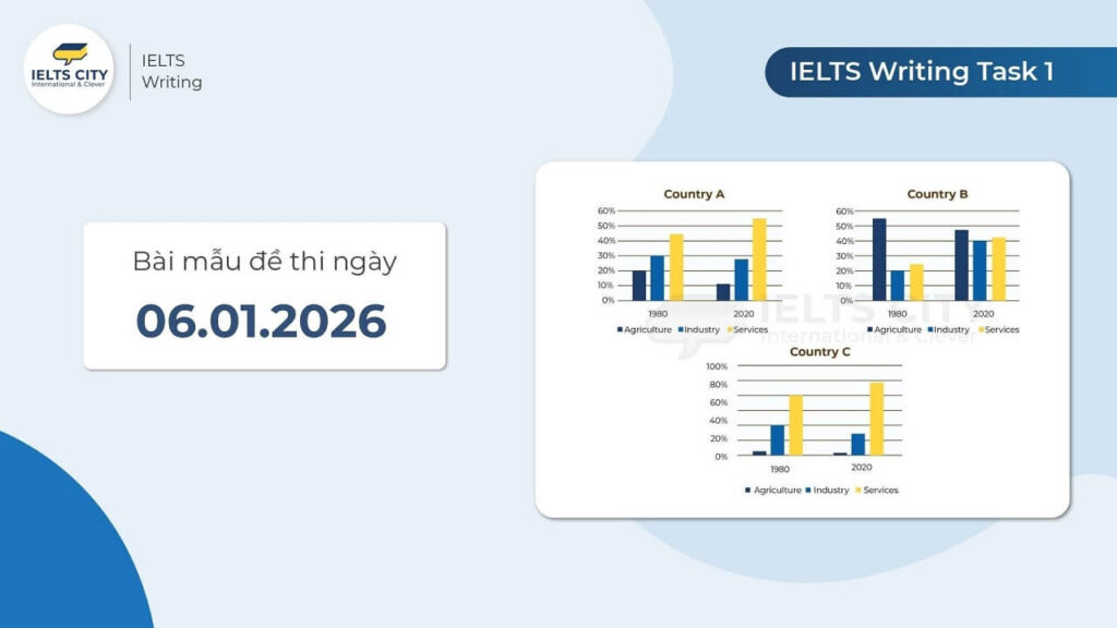 Bài mẫu đề thi IELTS Writing Task 1 ngày 06.01.2026