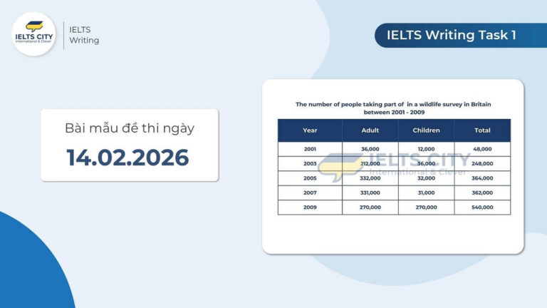 Bài mẫu đề thi IELTS Writing Task 1 ngày 14.02.2026