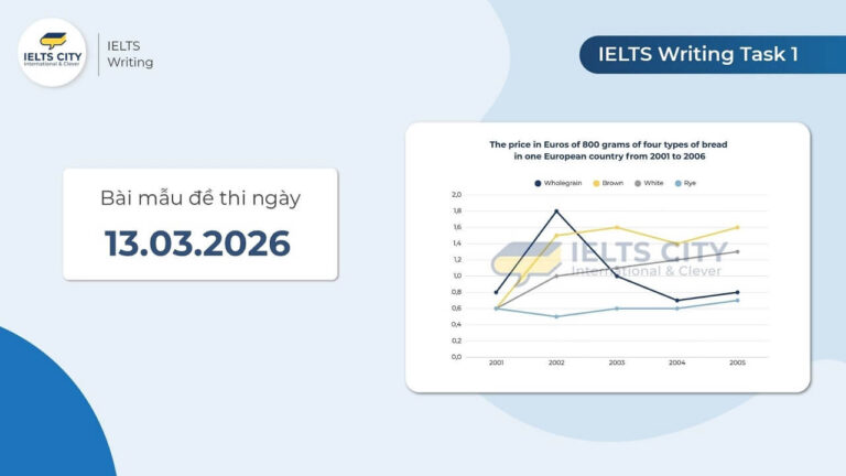 Bài mẫu đề thi IELTS Writing Task 1 ngày 13.03.2026