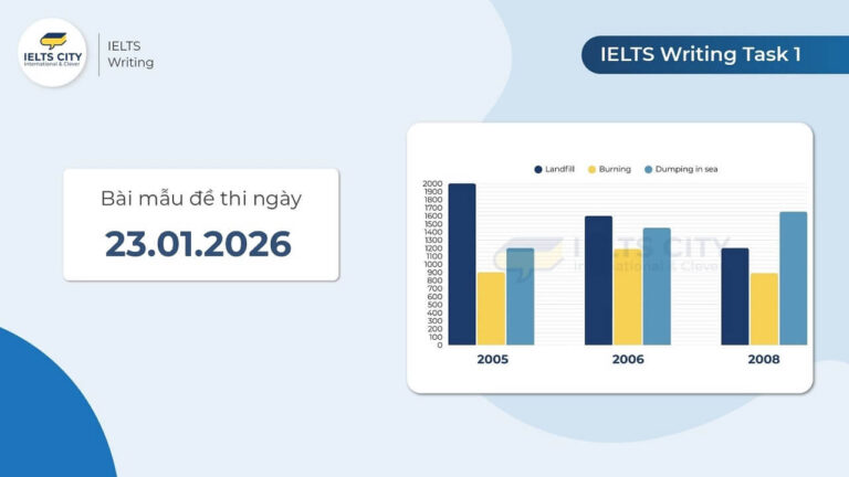 Bài mẫu đề thi IELTS Writing Task 1 ngày 23.01.2026