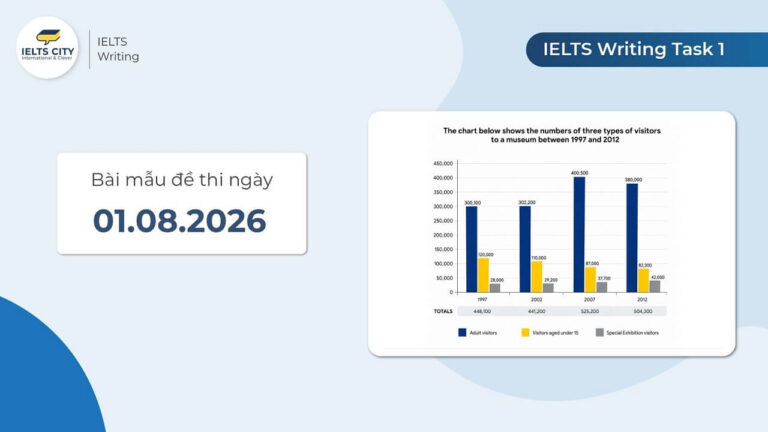 Bài mẫu đề thi IELTS Writing Task 1 ngày 01.08.2026