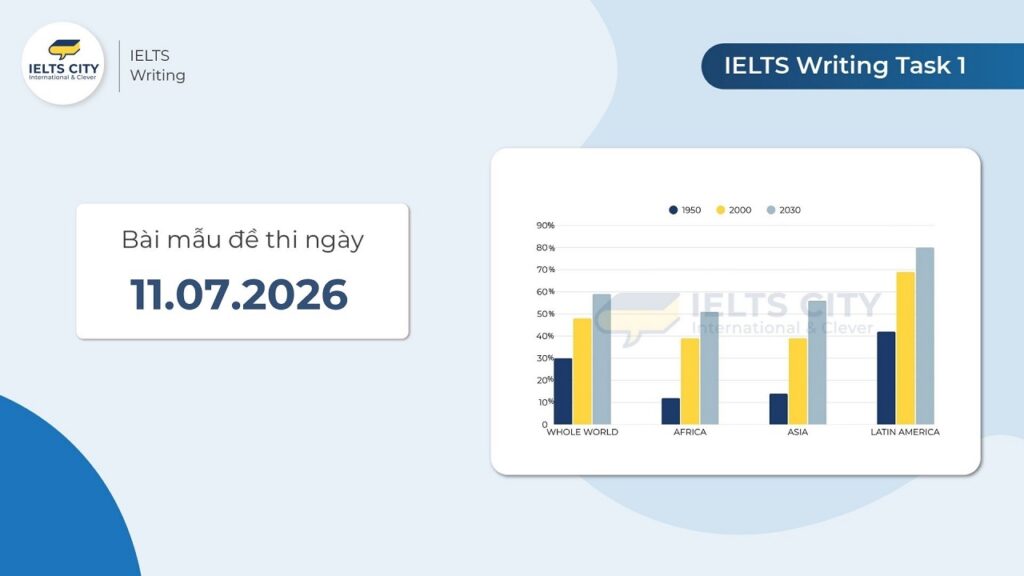 Bài mẫu đề thi IELTS Writing Task 1 ngày 11.07.2026