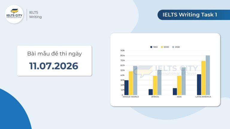 Bài mẫu đề thi IELTS Writing Task 1 ngày 11.07.2026
