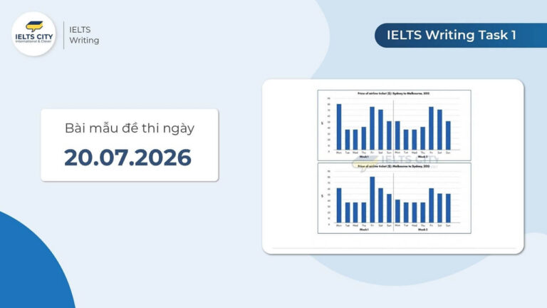 Bài mẫu đề thi IELTS Writing Task 1 ngày 20.07.2026