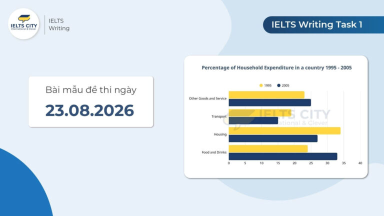 Bài mẫu đề thi IELTS Writing Task 1 ngày 23.08.2026