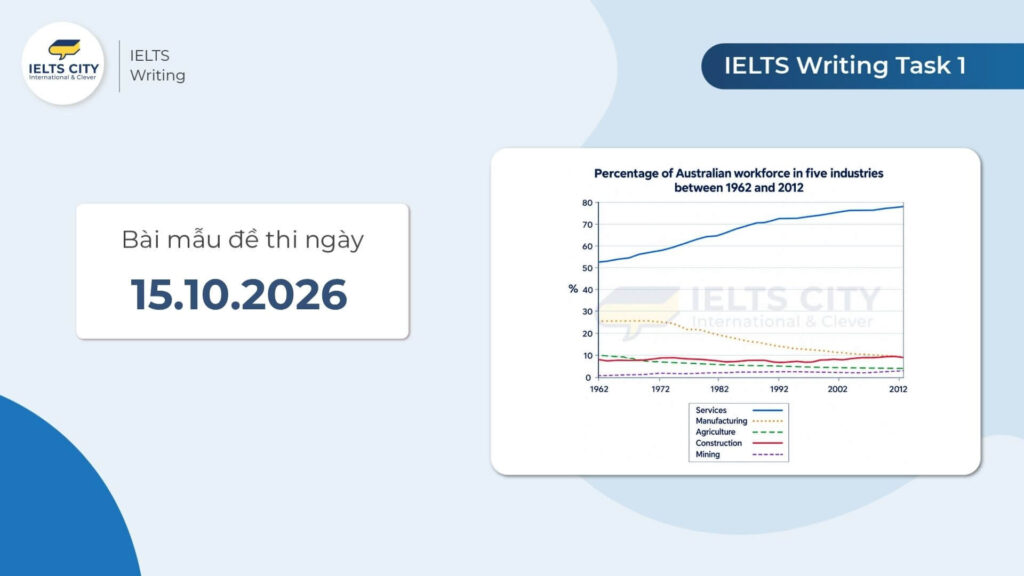 Bài mẫu đề thi IELTS Writing Task 1 ngày 15.10.2026