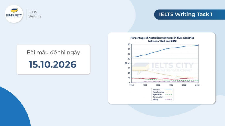 Bài mẫu đề thi IELTS Writing Task 1 ngày 15.10.2026